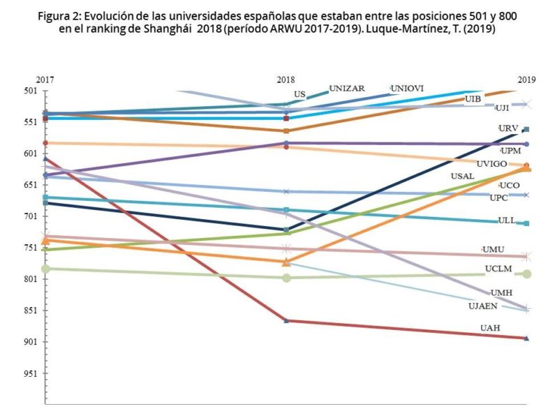 cued-ranking-de-shangh-i-2019-algunas-curiosidades