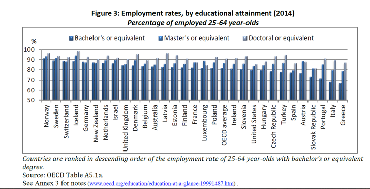 educationataglance_post_3dic